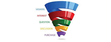 funnels funnels